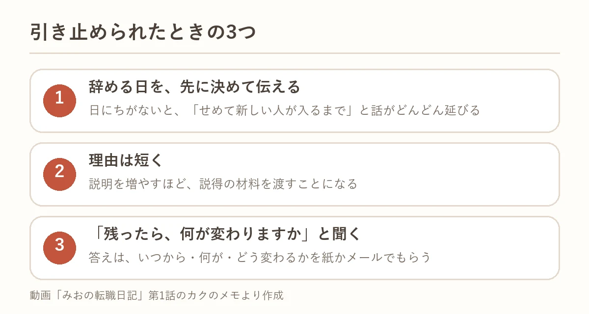 引き止められたときの3つ：辞める日を先に決めて伝える、理由は短く、残ったら何が変わるかを聞いて文字でもらう