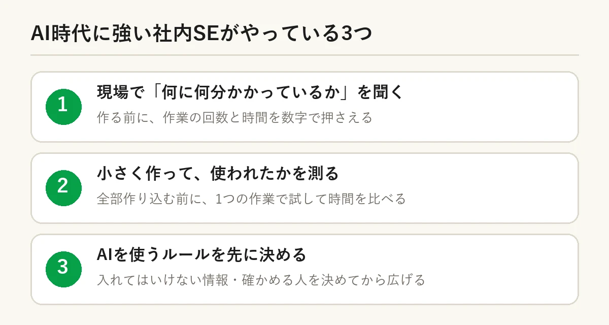 AI時代に強い社内SEがやっている3つ：現場で時間を聞く、小さく作って測る、AIのルールを先に決める